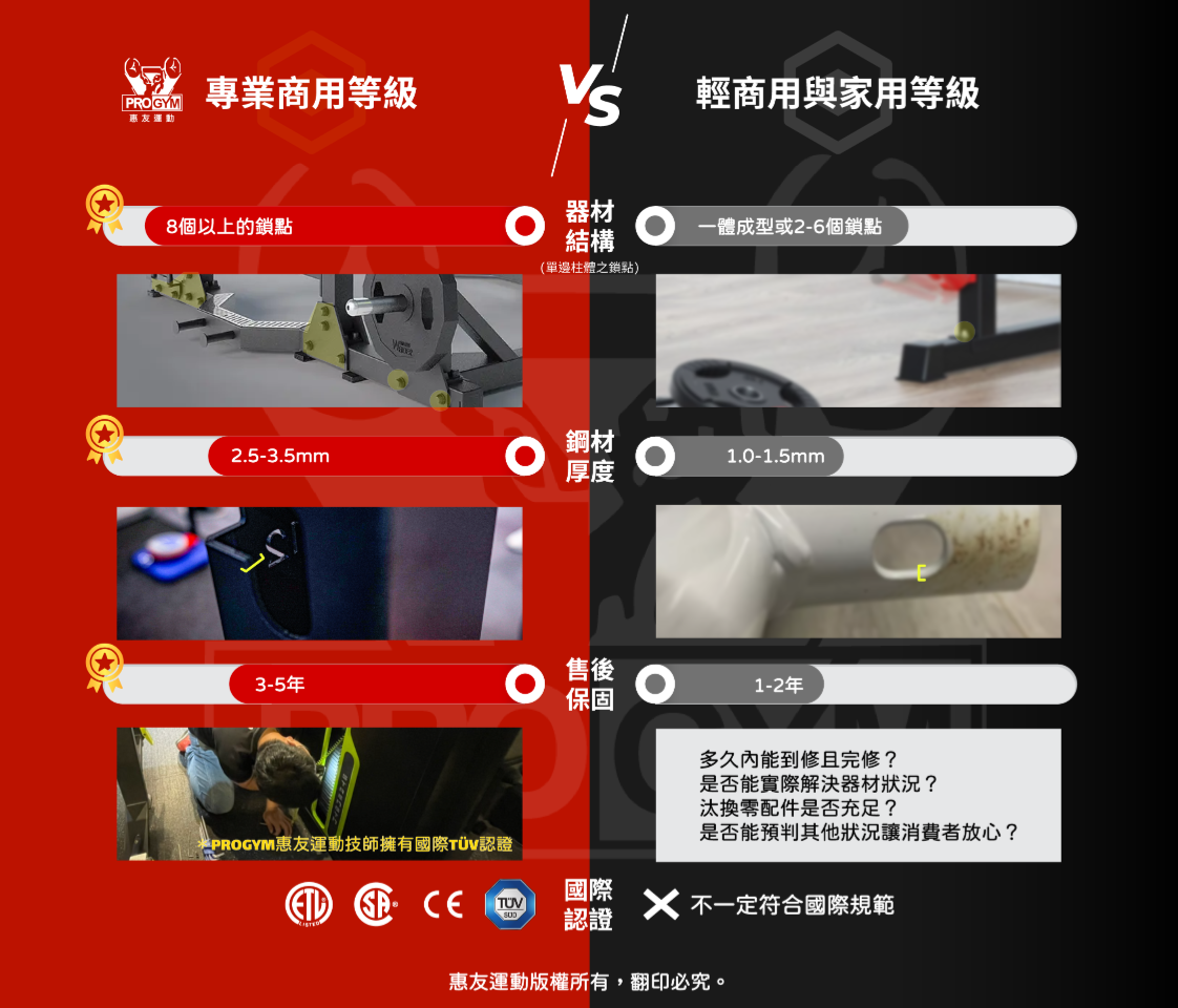 商用健身器材與家用健身器材比較